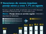 El Economista