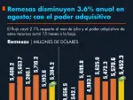 El Economista
