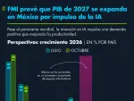El Economista