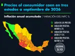 Inflacion acumulada disminuye en tres estados