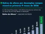 El Economista