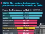 El Economista
