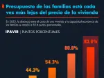 El Economista