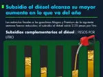 El Economista