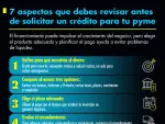 El Economista