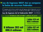 El Economista