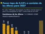 El Economista