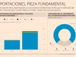 El Economista
