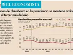 El Economista