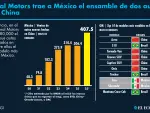 El Economista