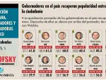 El Economista