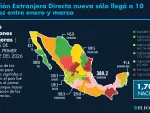 El Economista