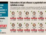 El Economista