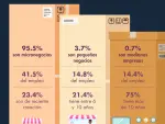 El Economista