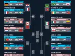 Mundial 2026: Calendario completo de dieciseisavos de final.