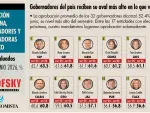 El Economista