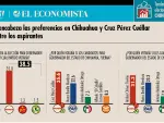 El Economista