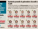 El Economista