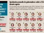 El Economista
