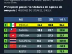 El Economista