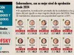 El Economista