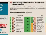 El Economista