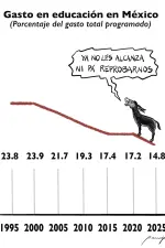 El Economista
