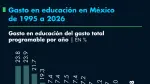 El Economista