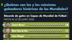 Récords de goles en Copas del Mundo.