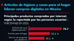 Artículos de higiene y cosas para el hogar lideran compras digitales en México.