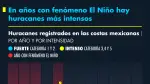 En años con fenómeno El Niño hay huracanes más intensos