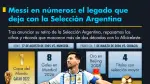 Messi en números: el legado que deja con Argentina.