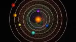 El problema de los tres cuerpos consiste en determinar el movimiento de tres cuerpos sometidos a la gravedad mutua. Esta ilustración representa los seis planetas del sistema HD110067, que crean juntos un fascinante patrón geométrico. Thibaut Roger/NCCR PlanetS, CC BY-SA