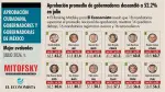El Economista
