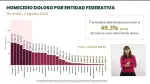 Foto: Gobierno de Nayarit