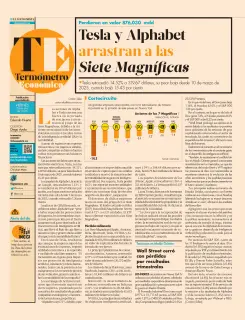El Economista