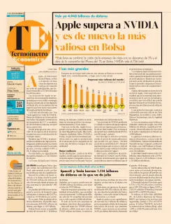 El Economista