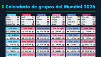 Calendario de grupos del Mundial 2026.