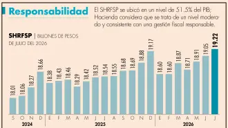 El Economista