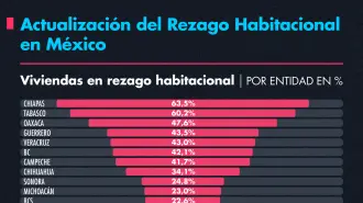 Rezago habitacional