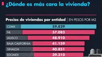 Donde es mas cara la vivienda