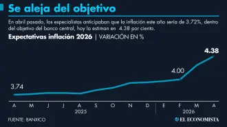El Economista