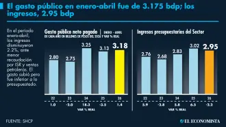 El Economista