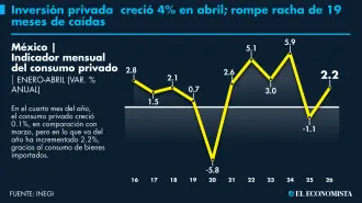 El Economista