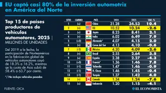 El Economista