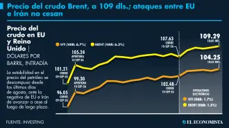 El Economista