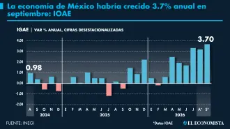 El Economista