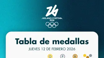 Tabla de medallas Milano Cortina 2026 | JUEVES 12 DE FEBRERO 2026