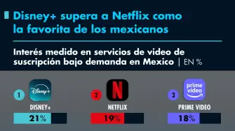 El Economista