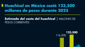 El Economista